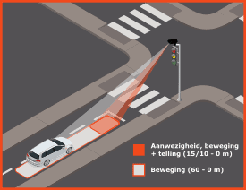 Verkeersgegevens