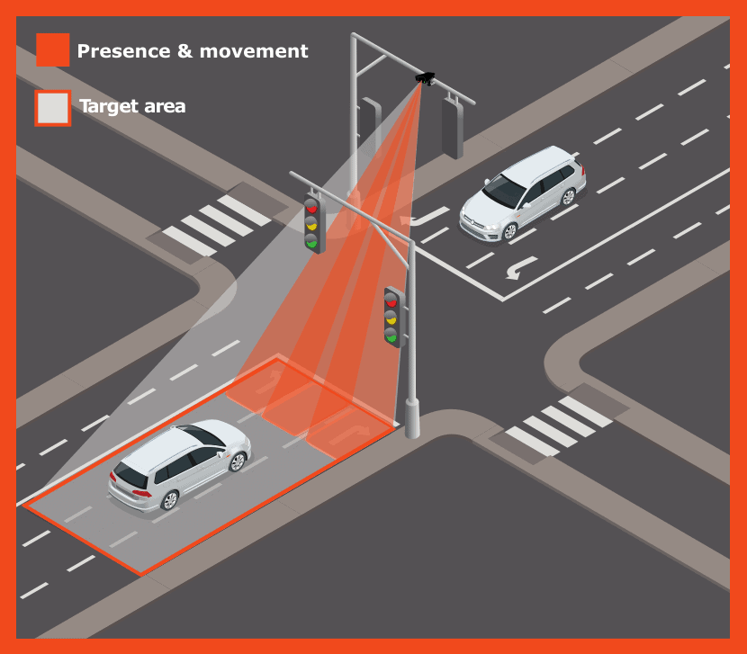 Icoms Detections announces the launch of the TMB-134, its multi-lane intersection detector