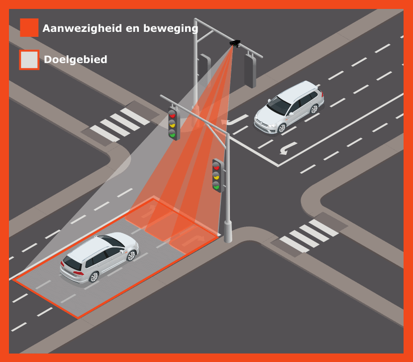 Icoms Detections kondigt de lancering aan van de TMB-134, haar nieuwe radardetector voor kruispunten met meerdere rijstroken