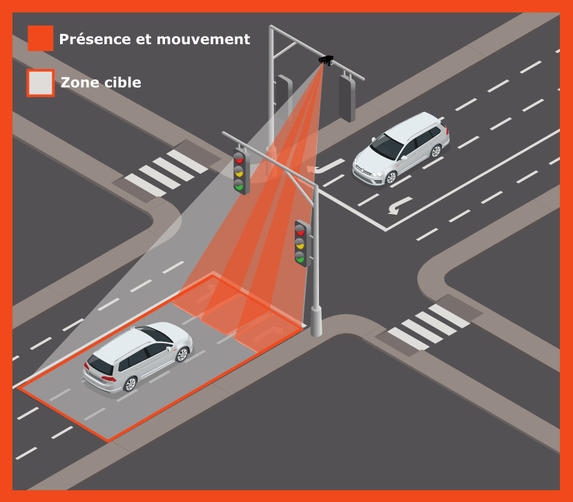 Icoms Detections annonce le lancement du TMB-134, son détecteur radar pour carrefours multivoies