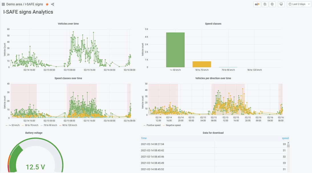 Analytics_Platform_SmartCity_EN