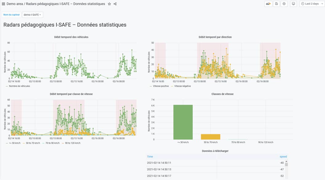 Icoms Detections lance une plateforme d’analyse pour ses capteurs « ville intelligente »