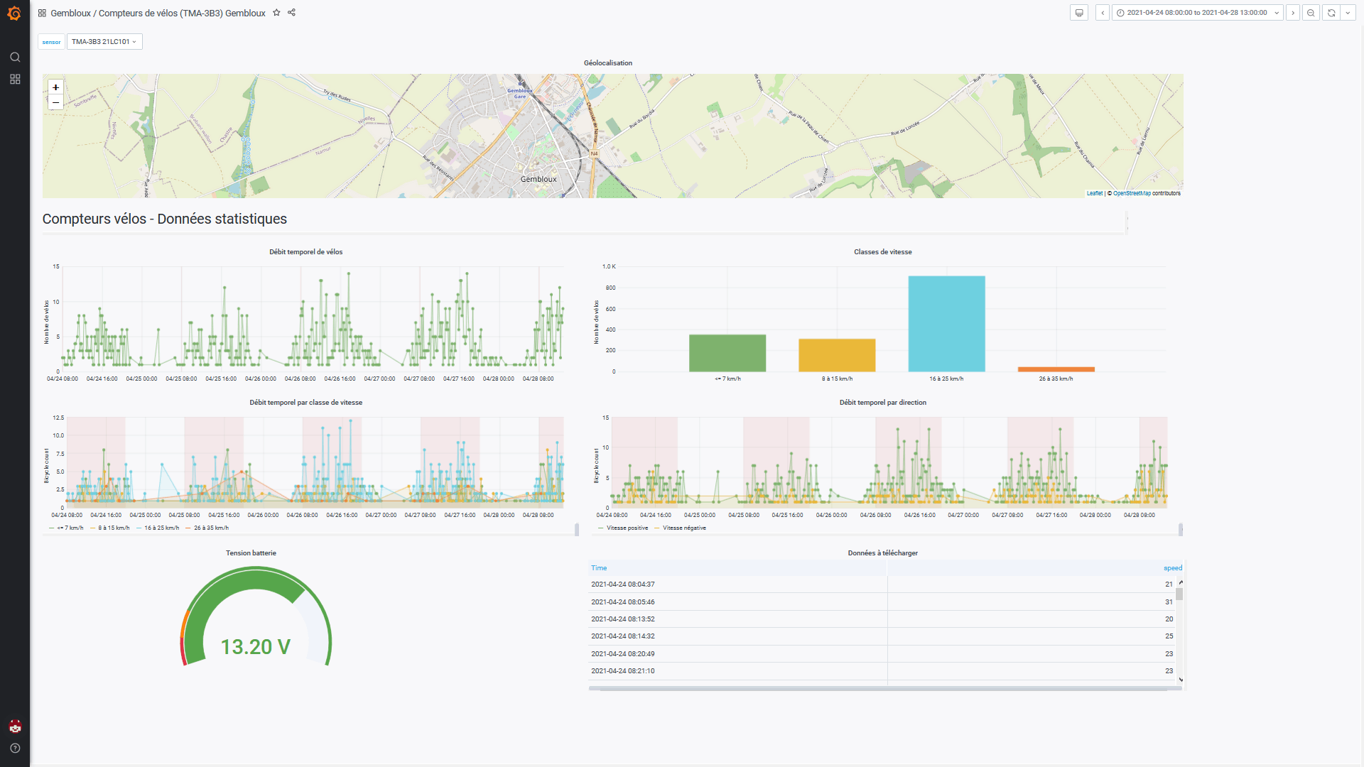 La ville de Gembloux teste le compteur de vélos TMA-3B3 – Episode 1