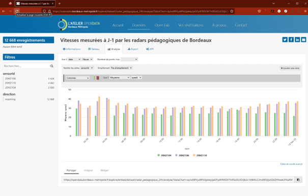 Graphique Graphique